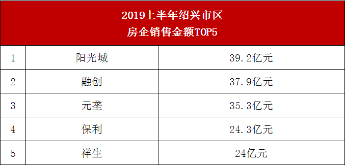吐血整理！绍兴楼市年中报告来了！