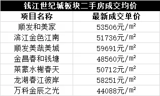 奥体新盘备案价创新高，红利消失，万人摇还有可能吗？