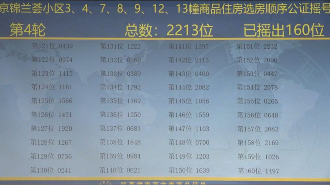 刚刚，中交锦蘭荟摇号结果出炉！周末两大纯新盘公开…