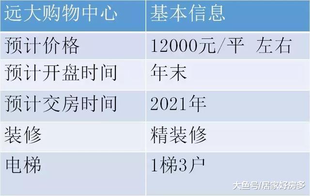 房价就是一碗营养面。