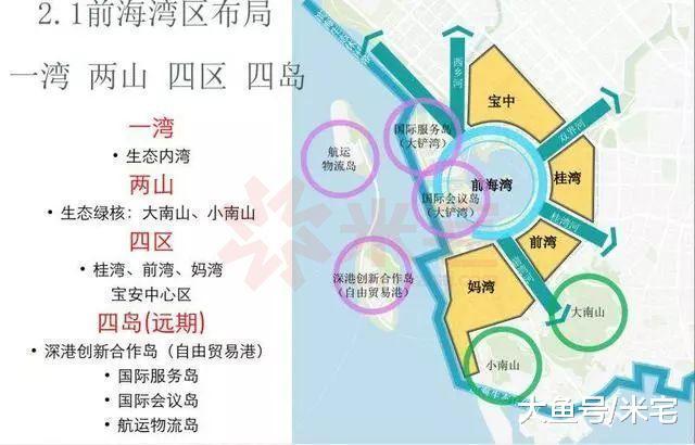 大熱的前海，還有多少投資的空間? （上）