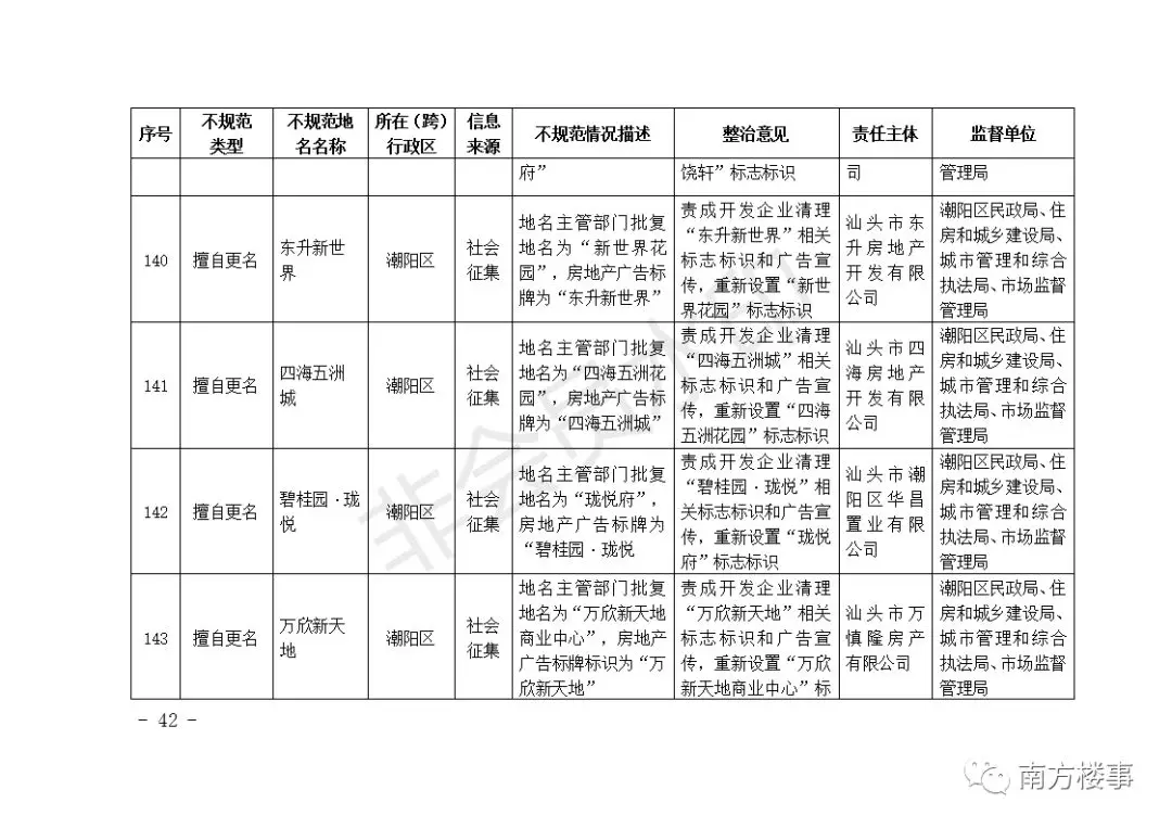 深圳首批62个楼盘全要改名！广深珠惠汕无一幸免！
