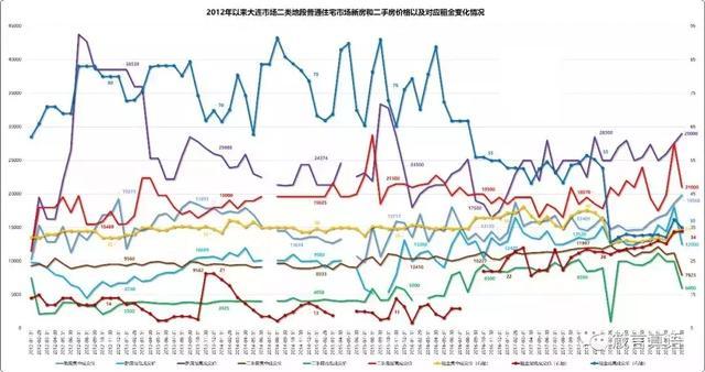 “房住不炒”背后的邏輯——城市房價租金系列之一