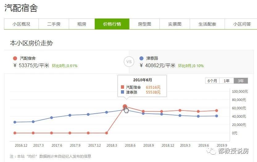 涨得越高，跌得越狠，两年之内福州学区房价格跌了多少？