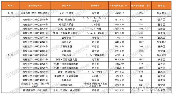 南宁新二手房供应需求稳定，二手房成交环比涨幅19.63%