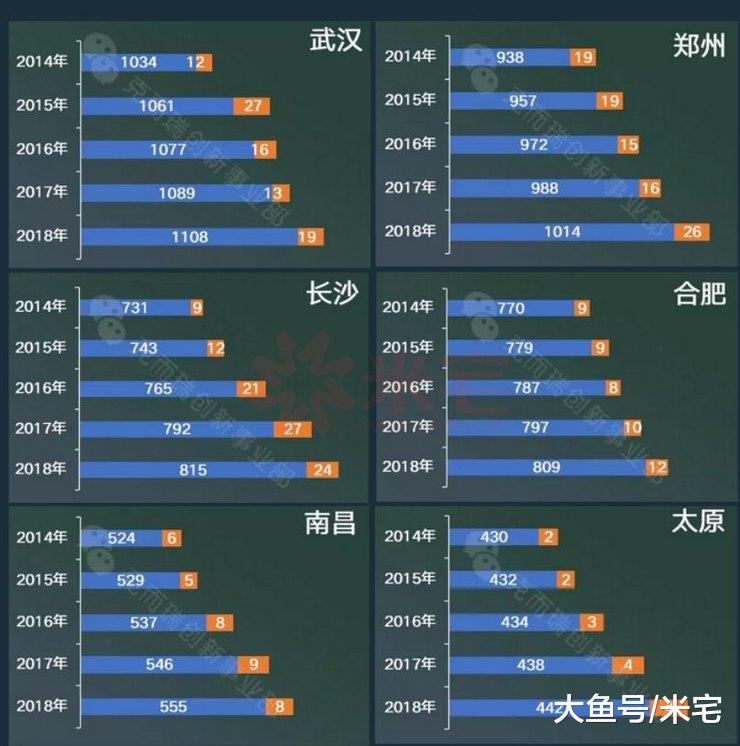中部六雄争霸赛全面开始了！