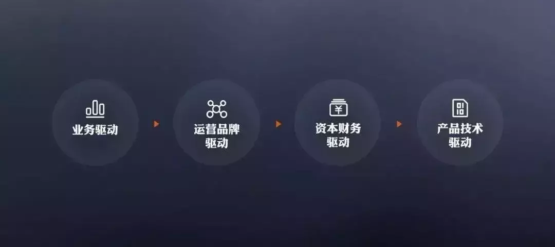 CEO扎心自述：干成是最大的公平，心慈是公司頭號殺手