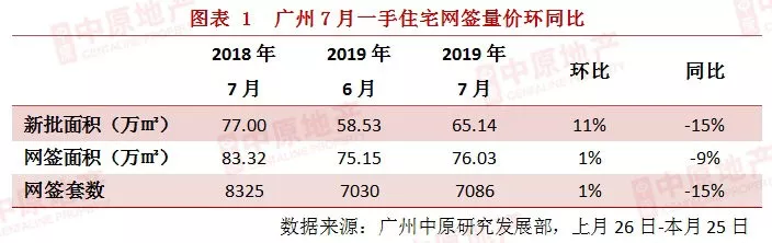 天！花都楼市库存26个月了