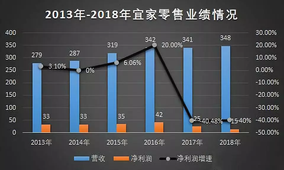 华岩新城被抛弃了吗？继麦德龙过后，宜家也黄了！
