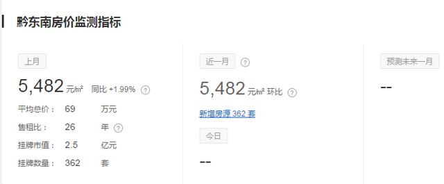 贵州11月房价出炉！88个区市县都有！你想买的地方，现在卖多少？