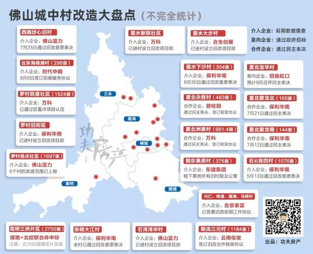 富力、时代进军三水旧改！?心、横涌要改造