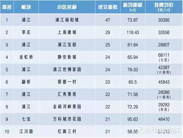【二手房月報】一個不注意，1月市場量要重回2018年巔峰了