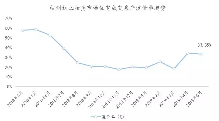 出乎意料！5月法拍房成交创历史新低，环比骤降近9成，楼市转折点还有多远？