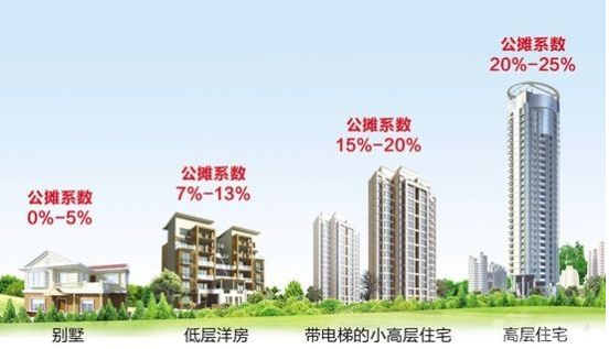 小高层与高层有什么区别？优缺点都有哪些？