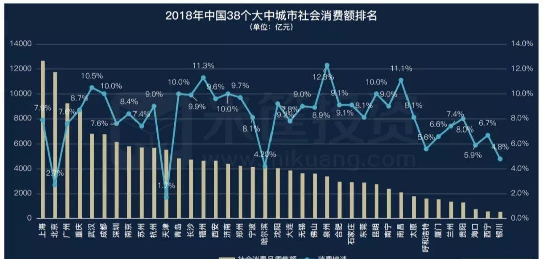 收藏！中国城市经济实力最新排名！