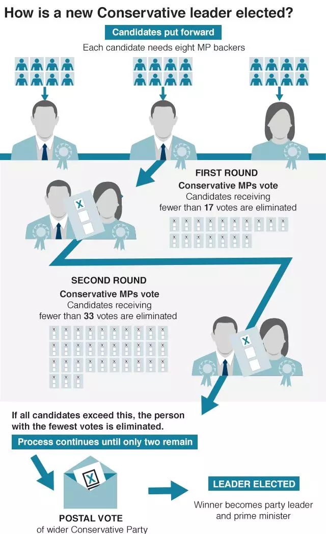 重磅, 英国＂特朗普＂遥遥领先新首相初选, 能否笑到最后？