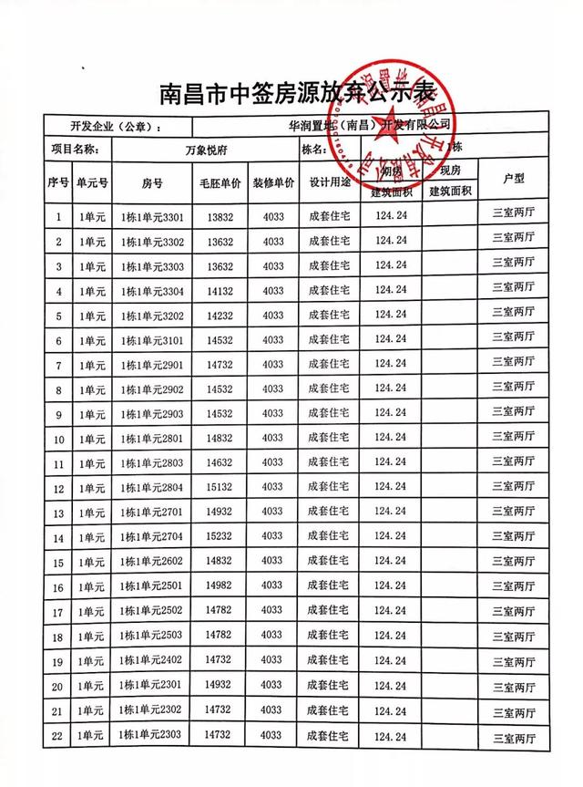 48套！华润万象城悦府1#放弃中签房源公示