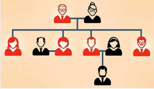 肝癌，对于这三种人要注意，身上这两处痒要小心