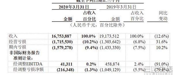 字节跳动■“摔杯”为号,本地生活服务进入两强争霸阶段