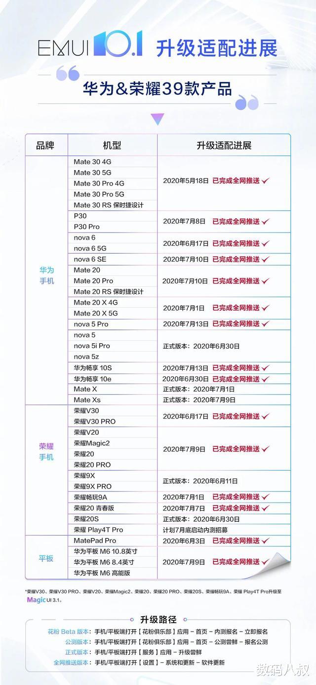 华为荣耀|华为MEUI 10.1升级接近尾声，花粉：总算等到了！