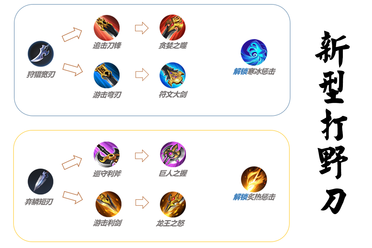 打野|王者11号更新，不要只看墨子皮肤重塑，新型打野刀才是重点