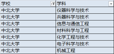 「自动化」业外默默无闻！业内闻名遐迩！十所高性价比的实力派工科大学