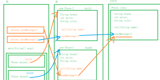 程序员|程序员的初恋—面向对象、封装、构造方法