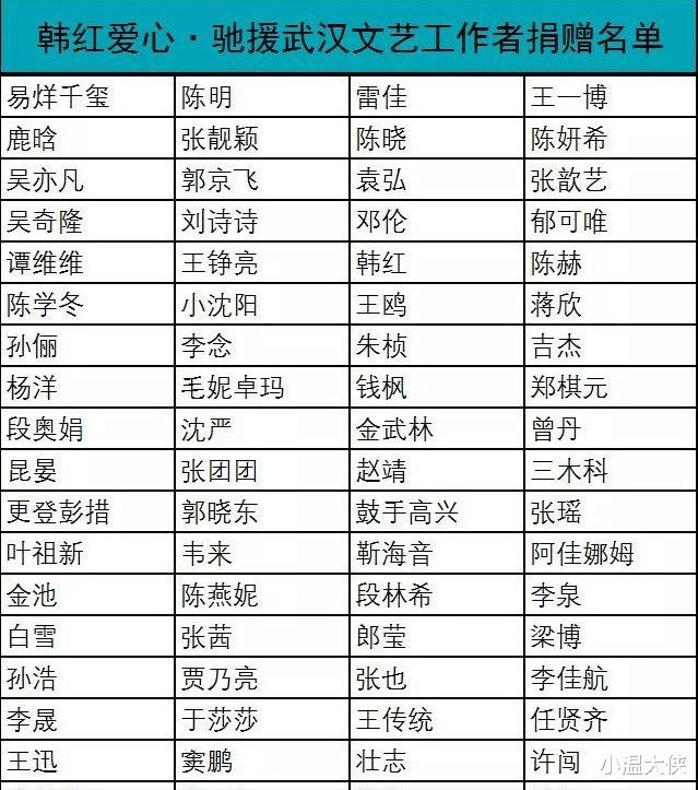 罗志祥▲明星再占半壁江山74天后，韩红\消失\了，20年\作秀\背后多可怕？