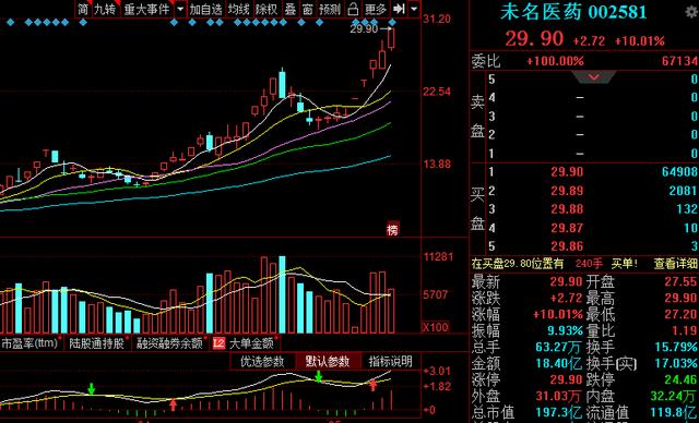 「芯片」军工+农机+芯片+网红概念，8个热门板块，11只优质个股曝光