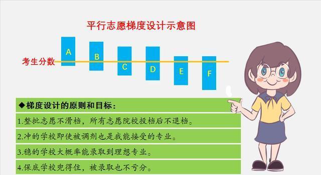 招生：高考填志愿：家长修炼手册，这七方面技能，学会就能填好！