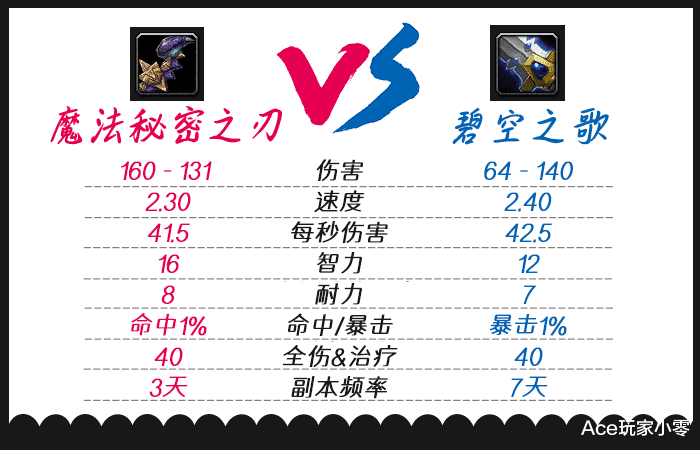 术士|魔兽世界怀旧服：安其拉废墟“捡漏”攻略，“山寨版”bis装值得入手