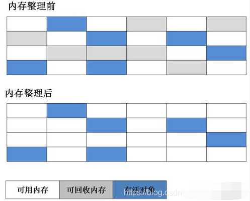 |小白读了这篇JVM，直呼真香！（长篇干货预警）