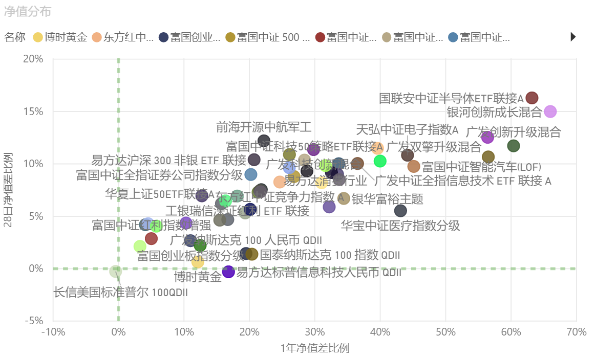 中证|市场今日全面大跌,这轮牛市要结束了吗?今日场外基金怎么操作