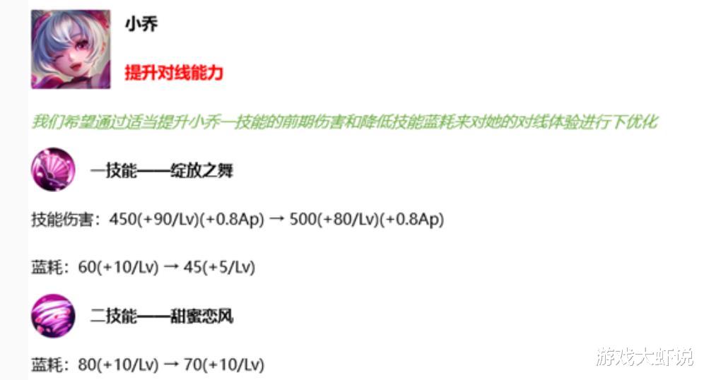 『鲁班』4.29突然更新！鲁班重回T0，没人禁的她却再无克星