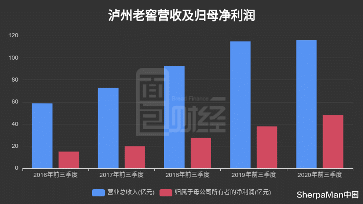 市值|市值暴涨2885亿，拳打五粮液，脚踢剑南春，它是下个贵州茅台