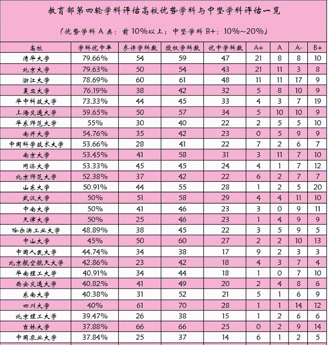 山东大学|难！高考考生选山大、川大，还是吉大？学医来川大，深造来山大！