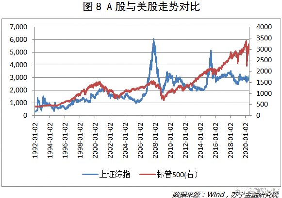 『牛市』这次可能不是你所期待的牛市