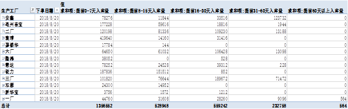 魅族x8|EXCEL应用: 订单交付追踪分析