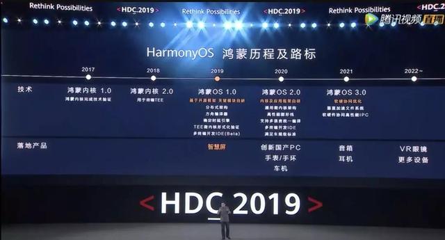 [华为智慧屏]华为开始全面部署启用鸿蒙OS系统!