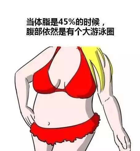 :如何把体脂率减到可以看见六块腹肌?