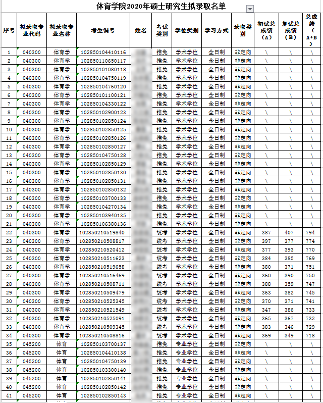 苏州大学▲苏州大学30个院系拟录取名单