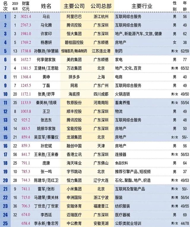 【腾讯】卖衣服的输给卖皮肤的？腾讯市值超过阿里登顶中国第一大市值公司