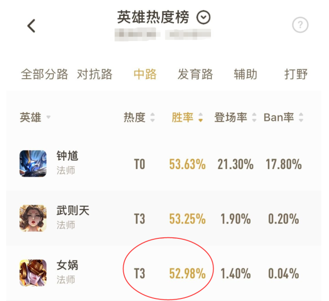 女娲|S21更新不到6小时，最强法王诞生，策划翻倍加强，后期变前期！