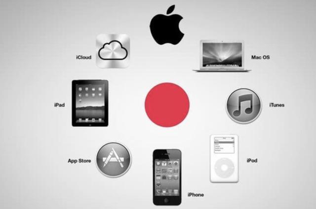 10年后，iPad功能强大起来，几乎可以替代笔记本电脑