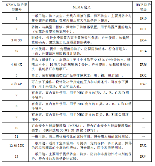 光纤|恶劣工业应用的线缆布线要求