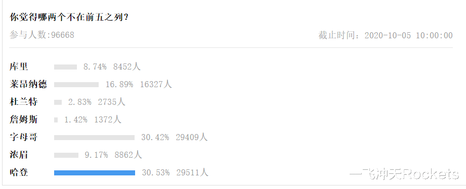 热火队|美媒列7位现役巨星：选择两个踢出前五之列，球迷：这题我会