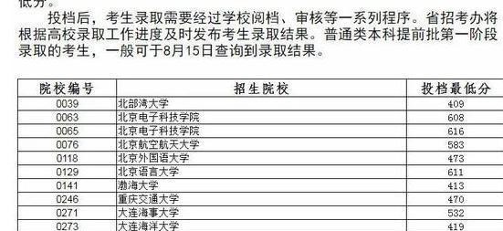 投档分数线|我真服了！东北大学直降100分，比二本还低52分，看看高考投档线