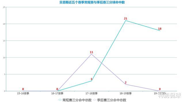 「火箭队」火箭热门主帅胜率达58.9%，双MVP在计划内，补强中锋，哈登认可