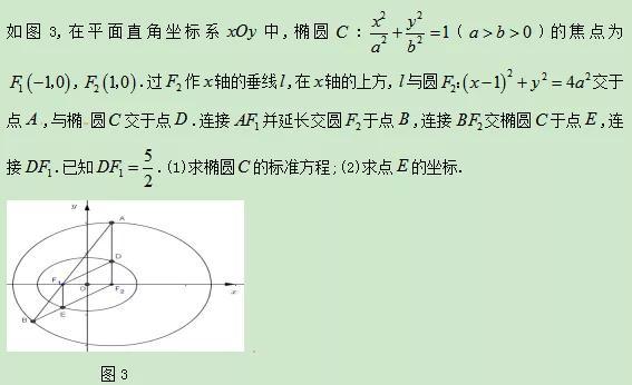 『数学』数学高分“拦路虎”！解析几何大题这样搞定，简直不要太好用