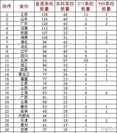 高校|从全国各省一本录取率高低，能得出各省市高考难度大小的结论吗？